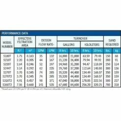 Hayward - W3S180T Pro Series 18" Pool Sand Filter With 1-1/2" Top Mount Multiport Valve -US Swimming Pool Sales 2024 2 Top Mount Multiport Valve 13