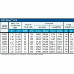 Front Page -US Swimming Pool Sales 2024 2 Top Mount Multiport Valve 3