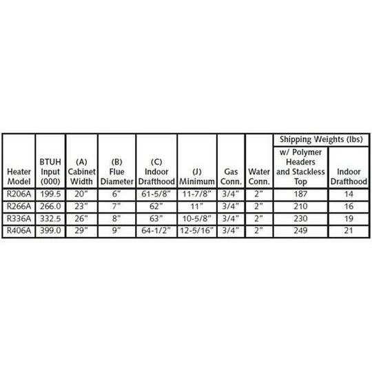 Raypak - 009226 Digital Propane 333,000 BTU Pool Heater 4 Raypak - 009226 Digital Propane 333,000 BTU Pool Heater - Image 3