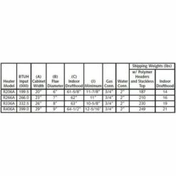 Raypak - 009227 Digital Propane 399,000 BTU Pool Heater 10 Raypak - 009227 Digital Propane 399,000 BTU Pool Heater -US Swimming Pool Sales 2024 Digital Propane Gas Pool Heater 20