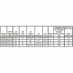 Raypak - 009227 Digital Propane 399,000 BTU Pool Heater 13 Raypak - 009227 Digital Propane 399,000 BTU Pool Heater -US Swimming Pool Sales 2024 Digital Propane Gas Pool Heater 23