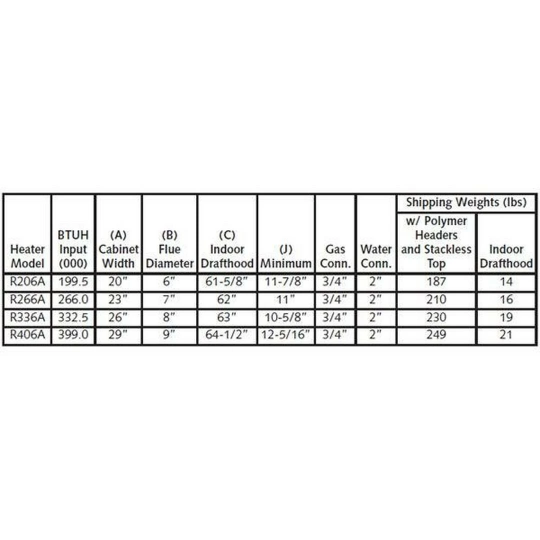 Raypak - 009227 Digital Propane 399,000 BTU Pool Heater 8 Raypak - 009227 Digital Propane 399,000 BTU Pool Heater - Image 6