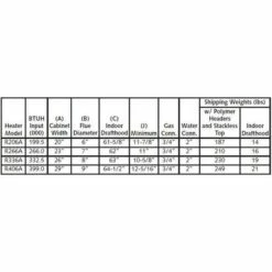 Raypak - Millivolt Propane 200,000 BTU Pool Heater 10 Raypak - Millivolt Propane 200,000 BTU Pool Heater -US Swimming Pool Sales 2024 Millivolt Propane 200000 BTU Pool Heater 2