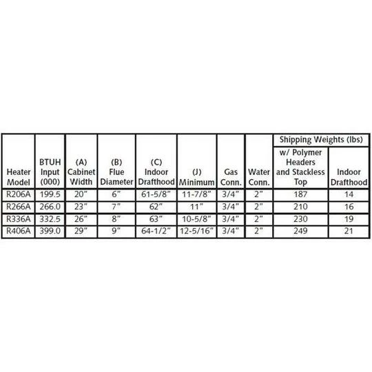 Raypak - Millivolt Propane 200,000 BTU Pool Heater 5 Raypak - Millivolt Propane 200,000 BTU Pool Heater - Image 3