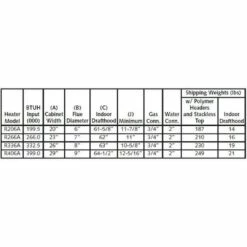 Raypak - Millivolt Propane 200,000 BTU Pool Heater 13 Raypak - Millivolt Propane 200,000 BTU Pool Heater -US Swimming Pool Sales 2024 Millivolt Propane 200000 BTU Pool Heater 5