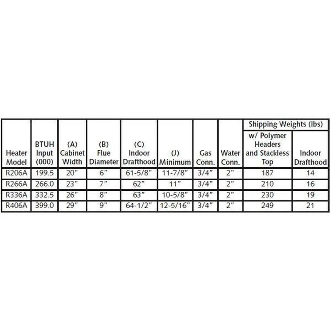 Raypak - Millivolt Propane 200,000 BTU Pool Heater 8 Raypak - Millivolt Propane 200,000 BTU Pool Heater - Image 6